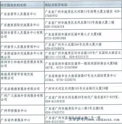 自費出國留學中介的選擇與注意事項