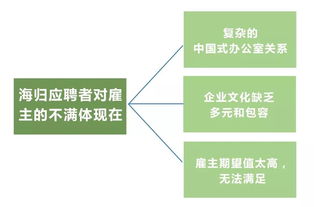 留學成本不斷攀升，自費出國留學是否依然值得？